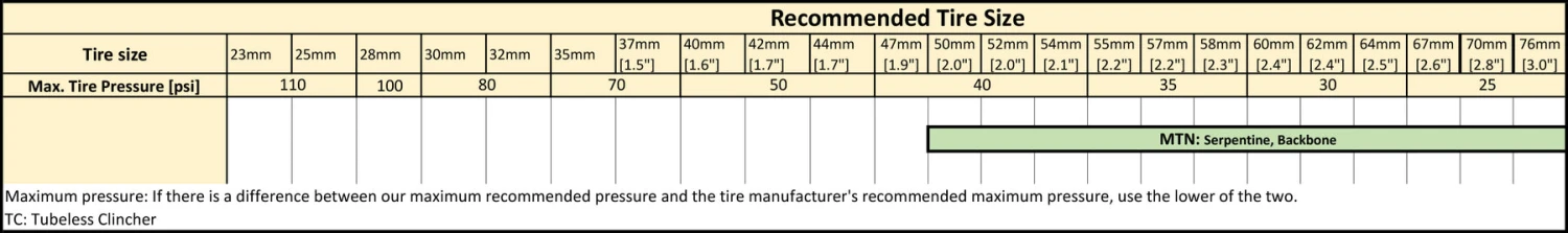 ASTRAL Serpentine Alloy 29" Rim 4 ASTRAL Serpentine Alloy 29" Rim - Image 4