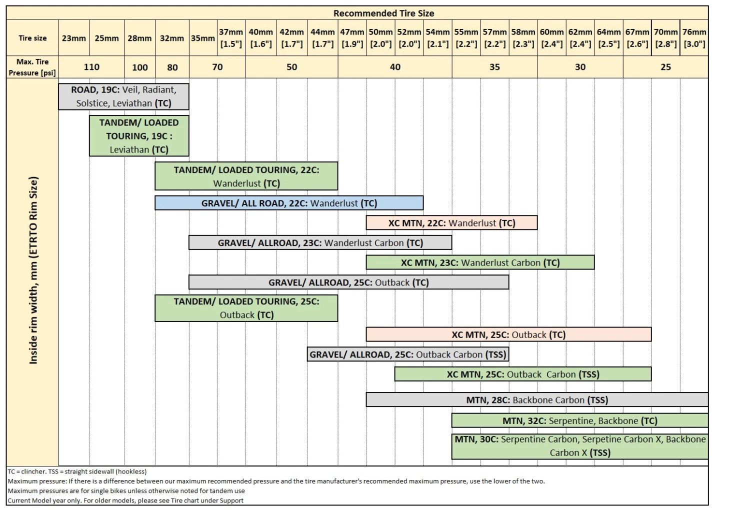 ASTRAL Serpentine X Carbon 29" Rim Only 32 Hole 4 ASTRAL Serpentine X Carbon 29" Rim Only 32 Hole - Image 4