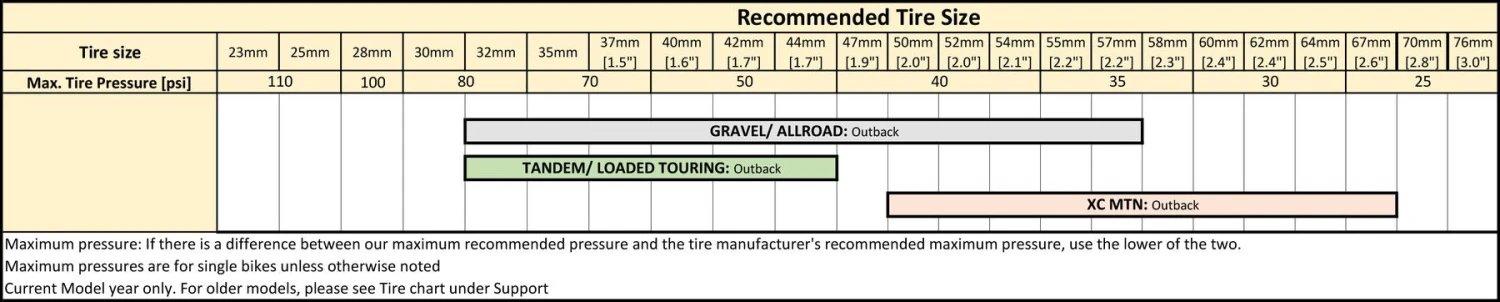 Astral Outback Alloy Gravel Disc Wheelset - Made To Order 6 Astral Outback Alloy Gravel Disc Wheelset - Made To Order - Image 6